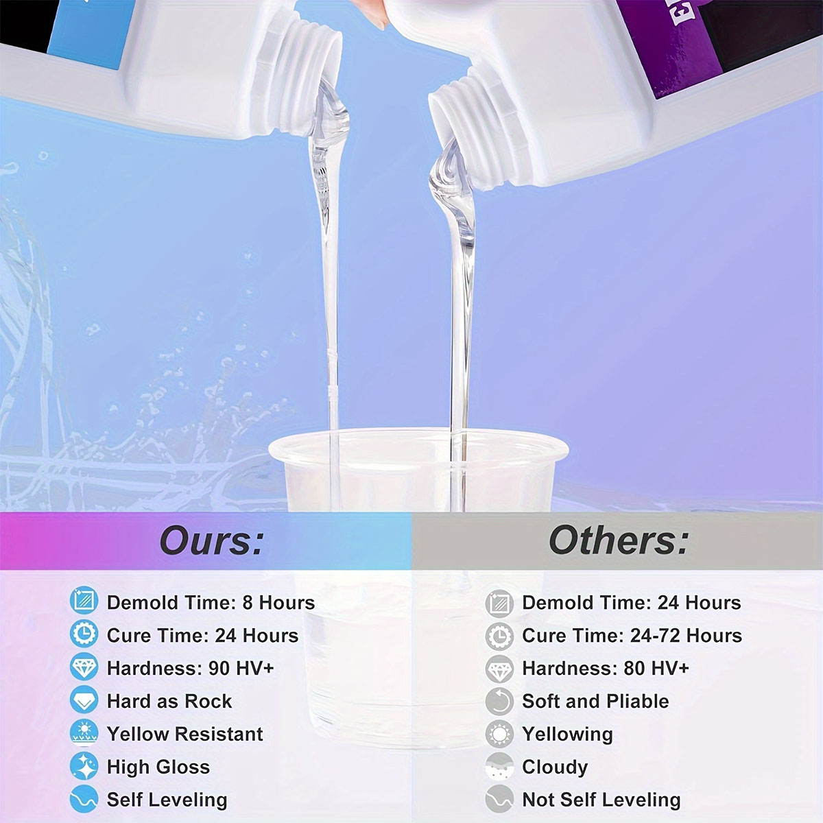 125ml/250ml Crystal Clear Cast - Resin Casting Mold ulasan dan harga