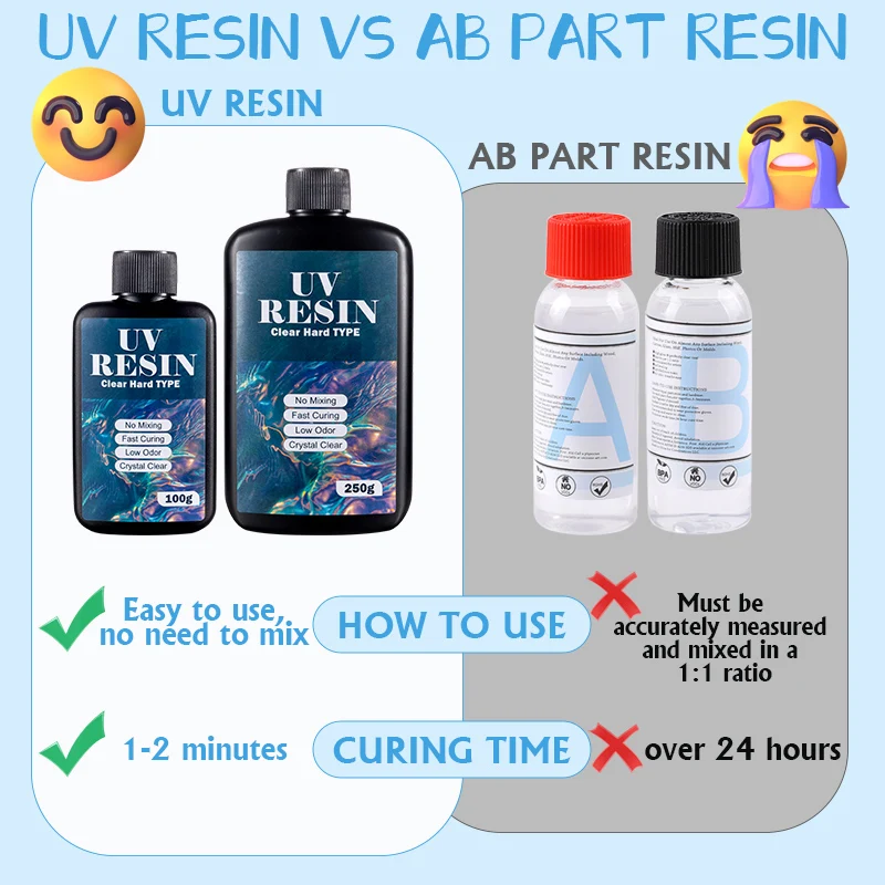 100g/250g Clear UV Resin Hard  - Resin Casting Mold ulasan dan harga